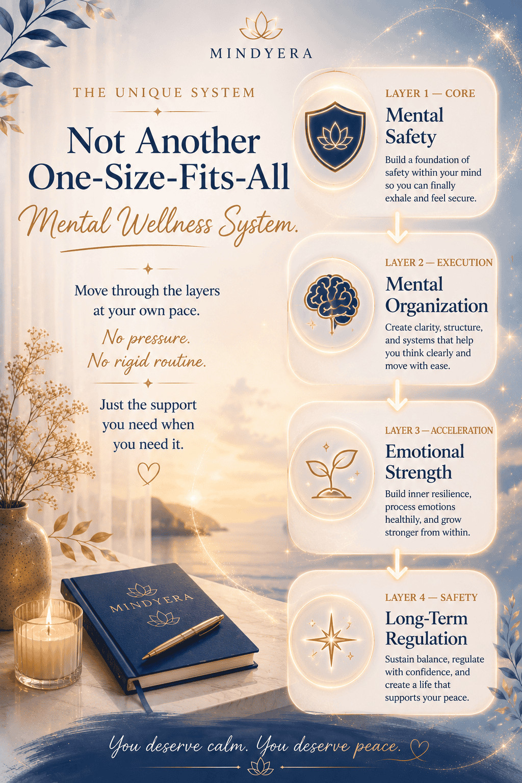 The Mindyera Signature System A Complete -Calm & Clarity Bundle for Overwhelmed Minds - MindyeraThe Mindyera Signature System A Complete -Calm & Clarity Bundle for Overwhelmed Minds